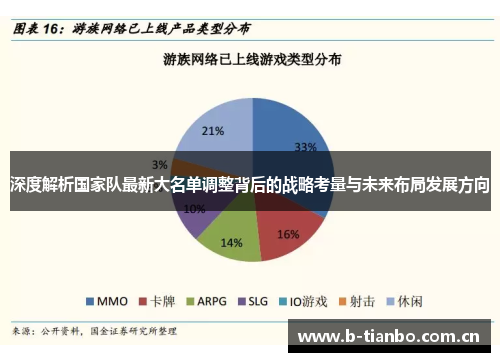 深度解析国家队最新大名单调整背后的战略考量与未来布局发展方向